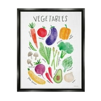 Индустриски студенти разновидни зеленчуци растенија обележани дијаграм кујнски знак графички уметност џет црно лебдечки платно